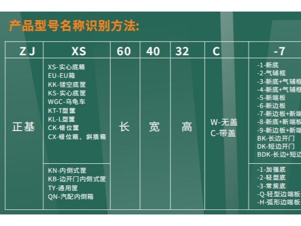 正基塑料折叠周转箱型号名称识别方法