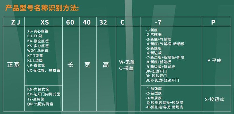 正基塑料折叠周转箱型号名称识别方法