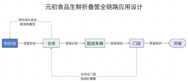 流程图